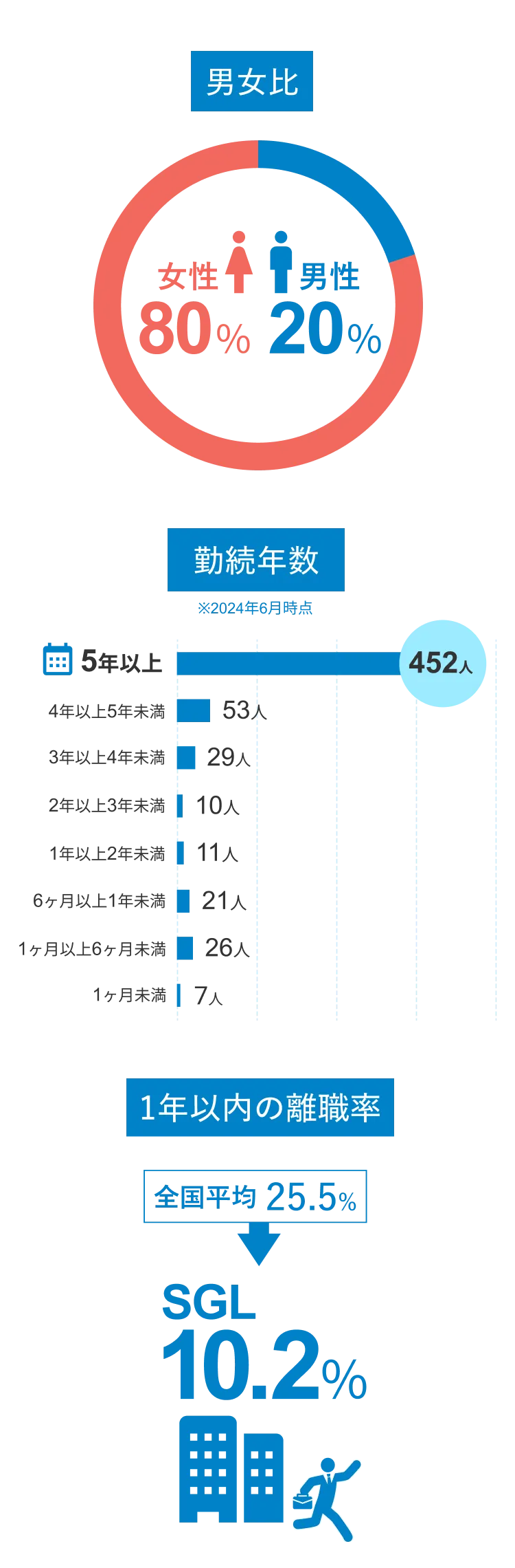 数字で見るSGL